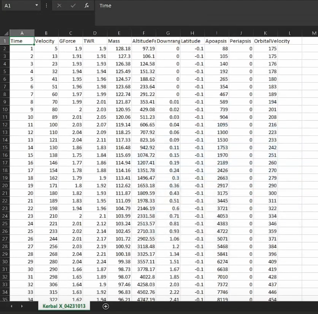 An example CSV file