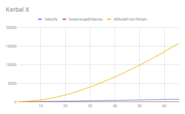 An example graph created with the CSV file