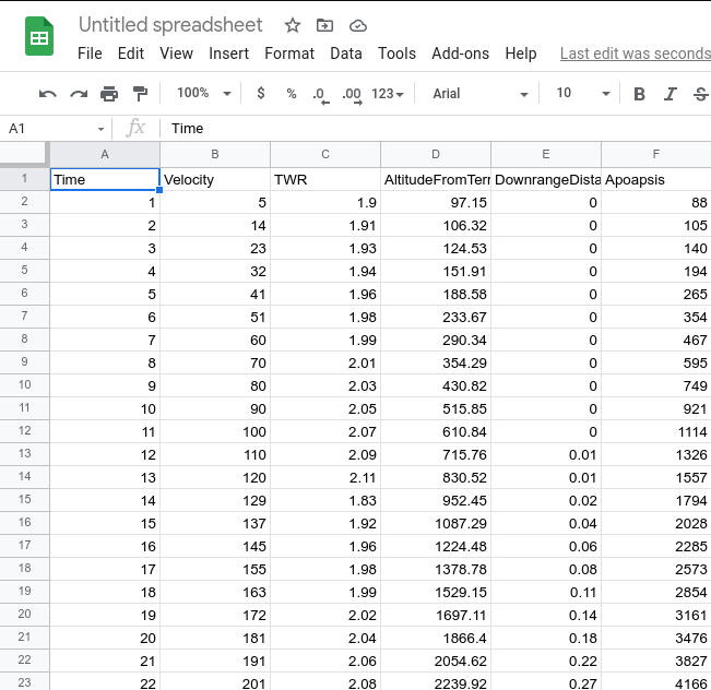 CSV file in Google Sheets