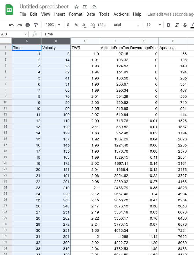 Highlighting columns